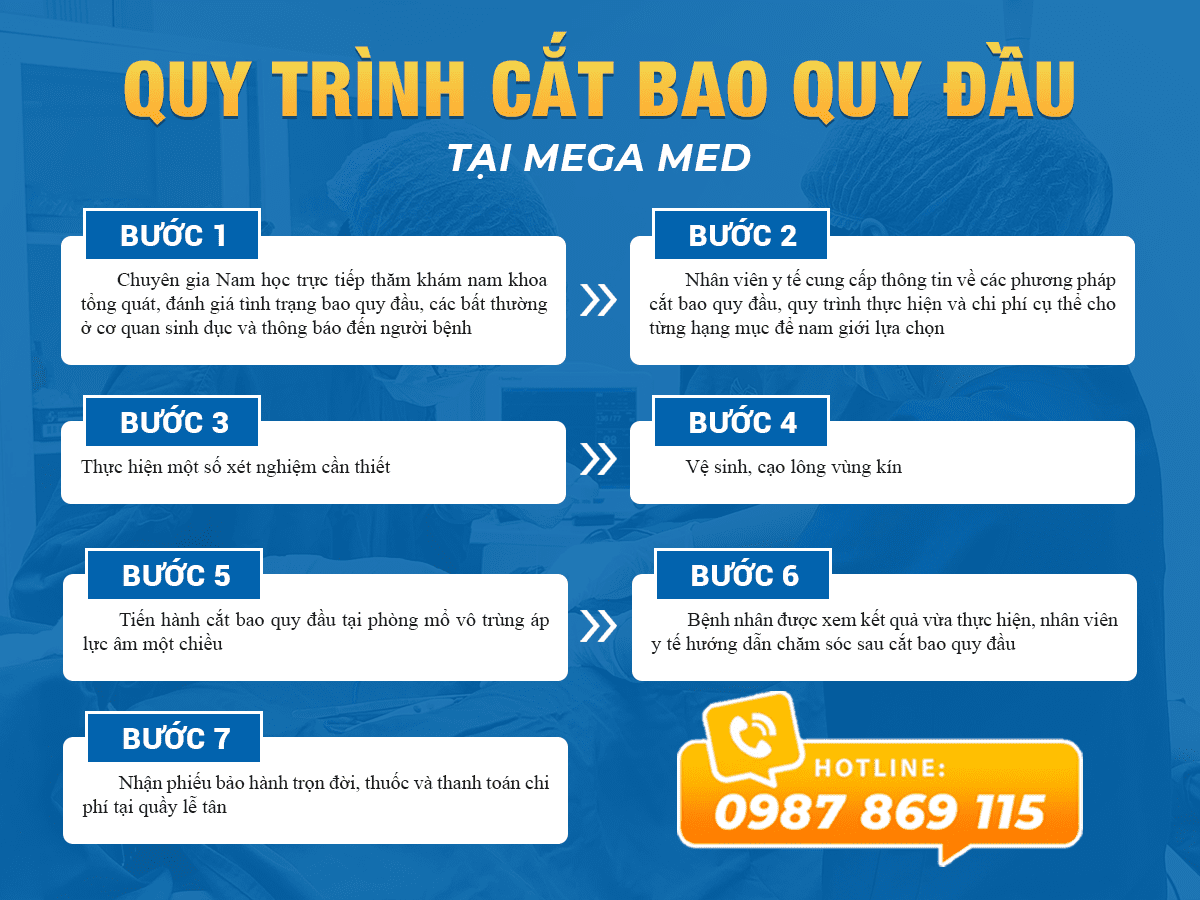 Quy trình cắt bao quy đầu tại Mega Med
